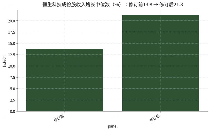 人工智能,先进硬件,机器人及自动化,云端,前沿科技六大科技主题;子